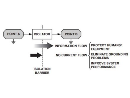 Why is optocoupler isolation important?